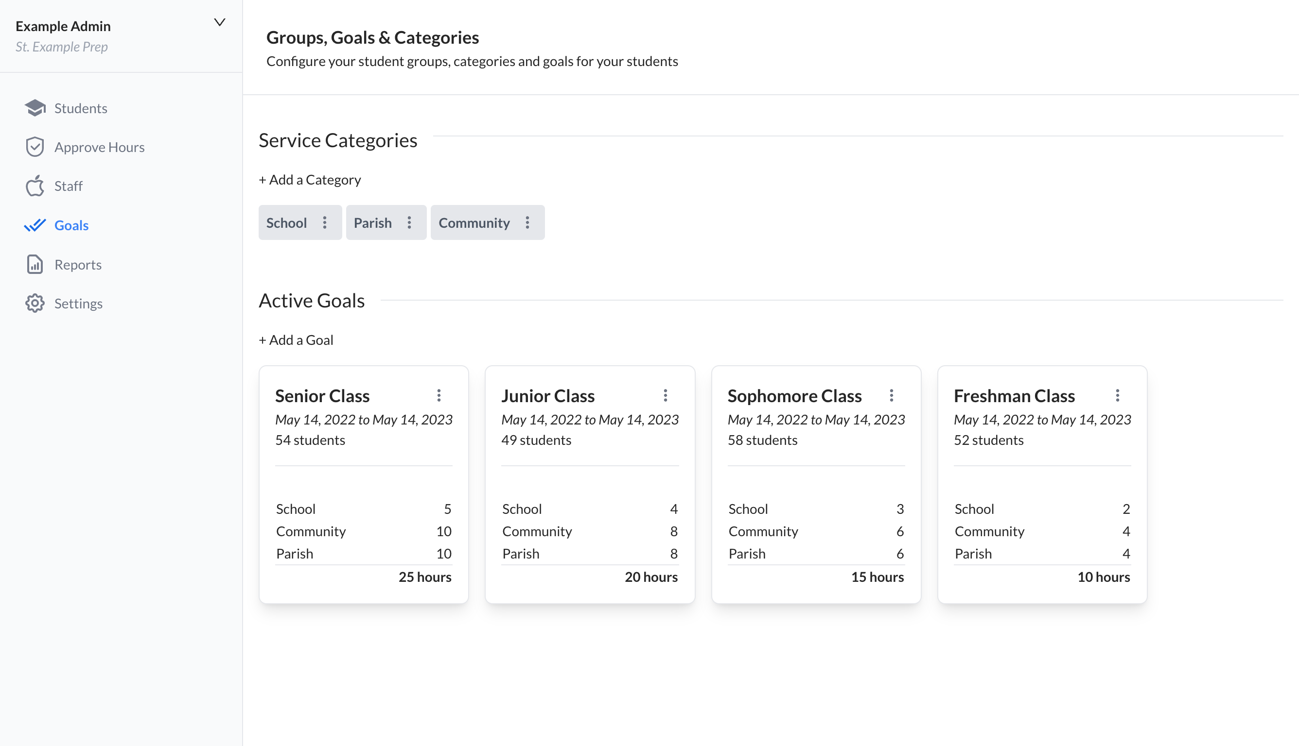 Admin user interface
